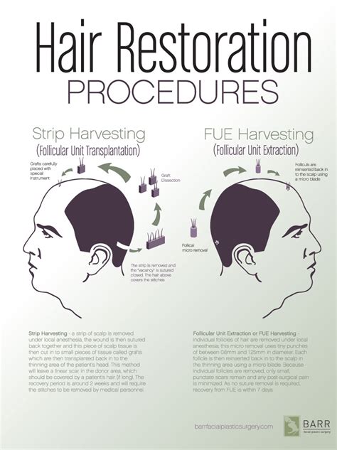 Hair Restoration Procedures - HowToWashHair