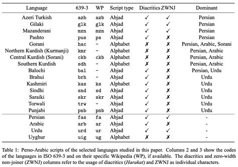 Pali Language Alphabet