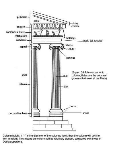 The Classical Orders - The Ancient Greek Architecture