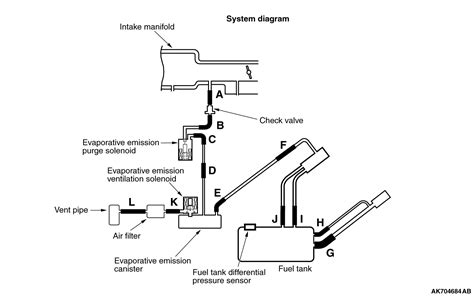 Evaporative Emission System Pressure Sensor - Cool Product Testimonials, Deals, and acquiring Help