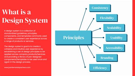 What is a Design System - Juan Fernando Pacheco