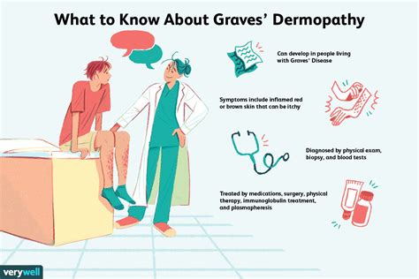 Graves’ Dermopathy: Symptoms, Diagnosis, and Treatment