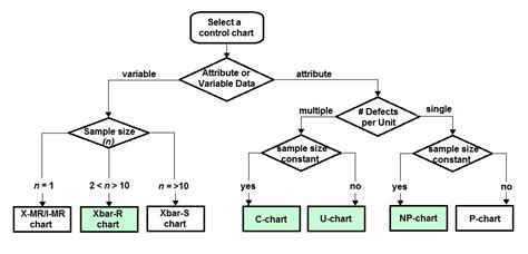 Types Of Control Charts - Design Talk