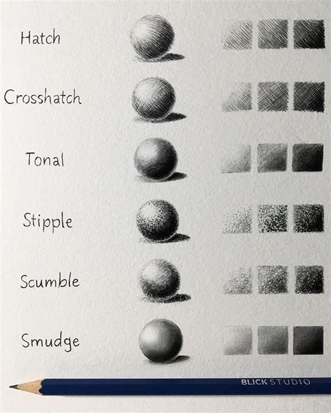 No photo description available. Shading Drawing, Basic Drawing, Drawing Faces, Drawing Tips ...