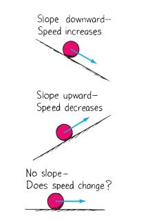 ABOUT SCIENCE: Galileo’s Concept of Inertia | Describing Motion