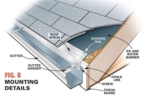 how long does it take to replace gutters - forrendaren