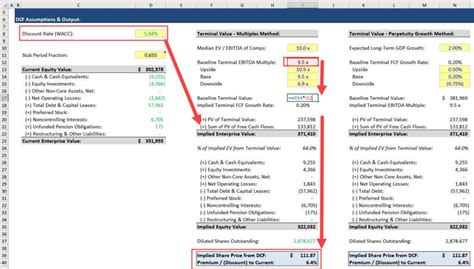 Sensitivity Analysis Excel: Tutorial, Video, and Template