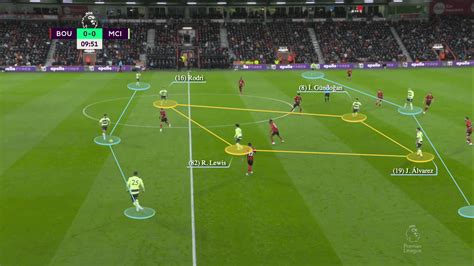 Pep Guardiola’s tactical switch shows how clever his City players have ...