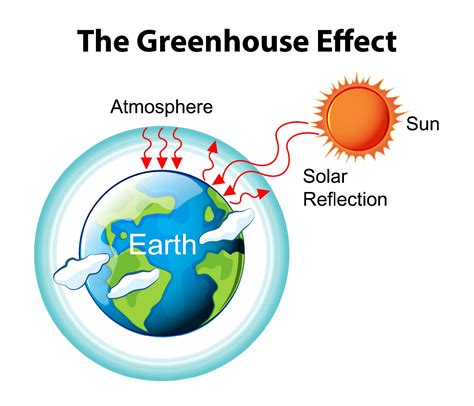 The Greenhouse effect diagram 1992826 Vector Art at Vecteezy