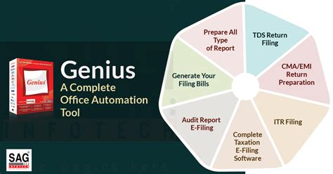 Genius: Best Tax Filing Software for CA Professionals