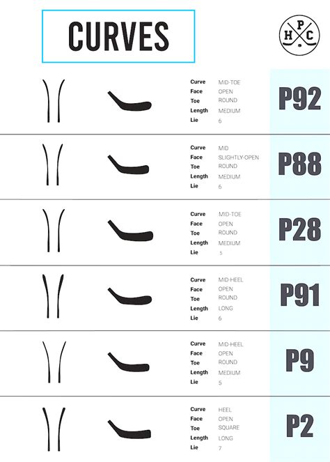 HPC Hockey Stick Blade Chart | Hockey Players Club