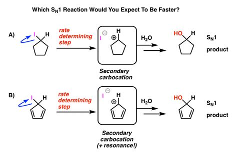 Antiaromaticity and Antiaromatic Compounds – Master Organic Chemistry