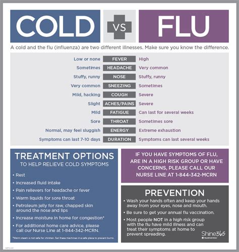 Is it a cold or the flu? | Shine365 from Marshfield Clinic