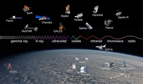 Radiation in Space and Astronomy - Definition