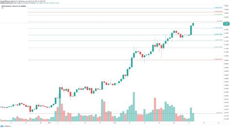 MATIC Price Forecast: Polygon explodes to new all-time highs ahead of Coinbase listing - Forex ...