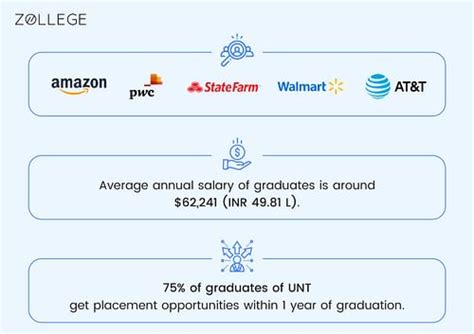 University of North Texas : Ranking, Cost, Degrees, Admissions ...