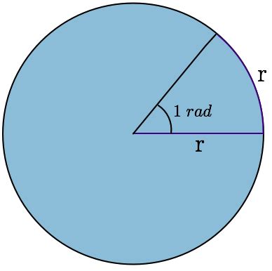 Trigonometry - Worked Examples