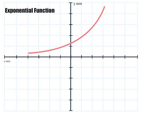 Premium Vector | Vector illustration of exponential function graph on a ...