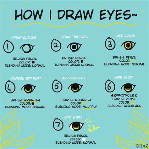 Eye tutorial hazash - Illustrations ART street
