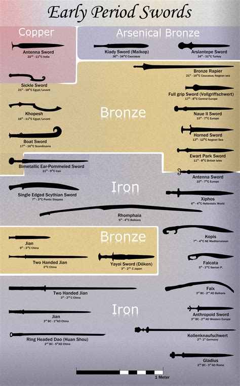 Updated 'sword guides' for beginners. : r/SWORDS