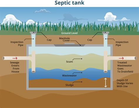 Maintaining your septic system: Should you use additives? | Panhandle Outdoors