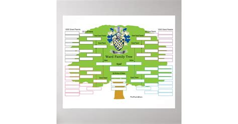 Ward Family Tree Poster | Zazzle