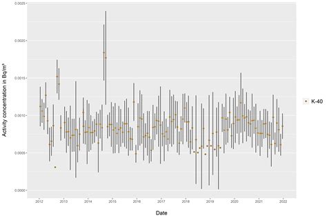 r - Issues with geom_error_bar and conditional shape in ggplot - Stack ...