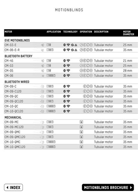 Coulisse - Roller System Brochure - Page 28-29