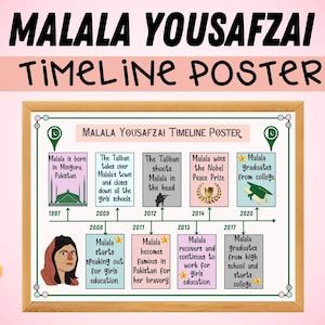 Malala Yousafzai Timeline Poster Malala Yousafzai Bulletin Board Idea ...