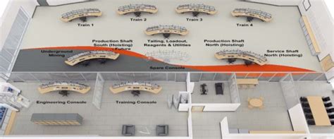 The Art of Control Room Design: Creating Efficient and Ergonomic Spaces