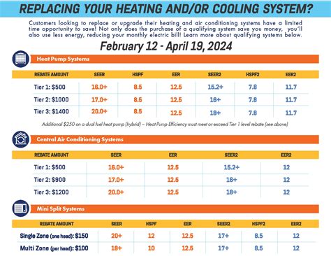 The Electrical Association of Philadelphia Rebates | AirMaster Heating ...