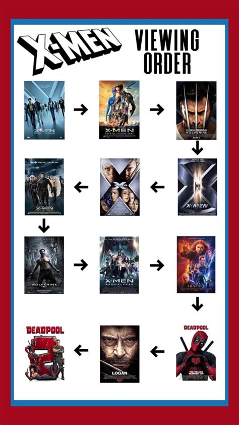 X-men Viewing Order | Xmen movie, X men, Xmen apocalypse