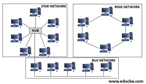 Hybrid Network Topology | Significance of Using Hybrid Network Topology