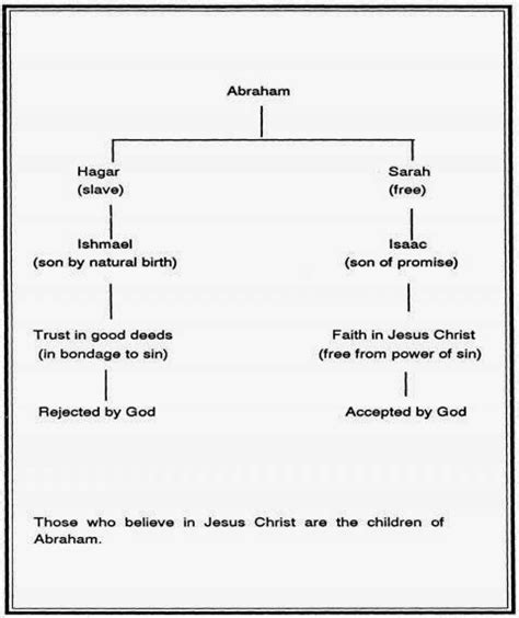 KTemoc Konsiders ........: Did Abraham sacrifice Ishmael or Isaac?