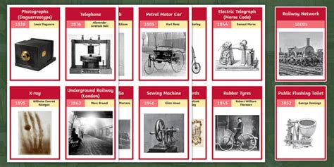 Victorian Inventions Flashcards | British History | Parents