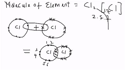 Covalent Bonding Chlorine Gas - YouTube