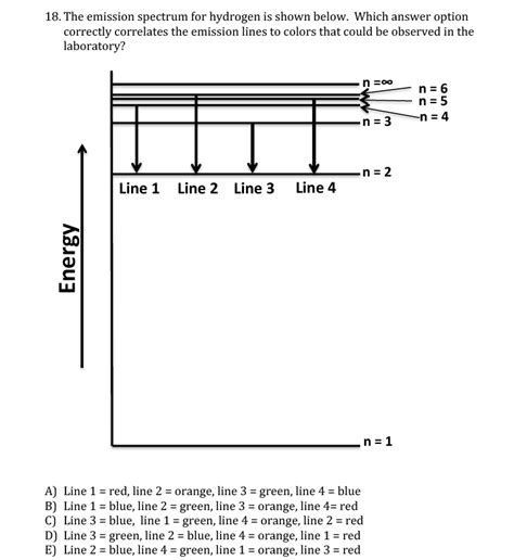 Solved The emission spectrum for hydrogen is shown below. | Chegg.com