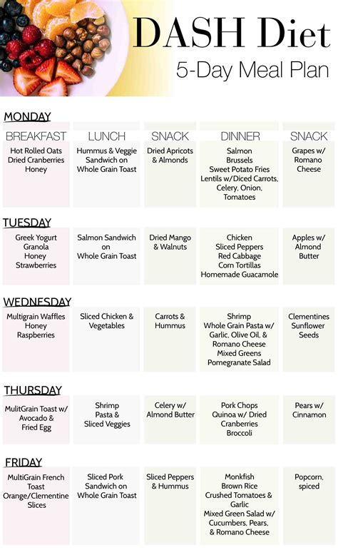 Dash Diet Food List Printable