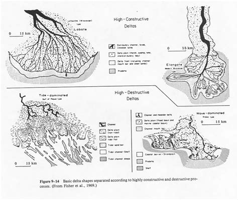 Arcuate Delta Formation