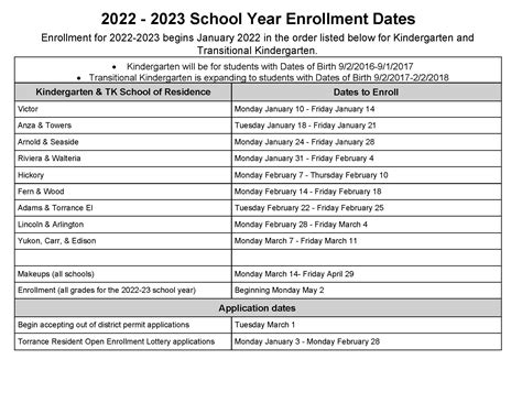 New Online Enrollment Process! | Torrance Unified School District