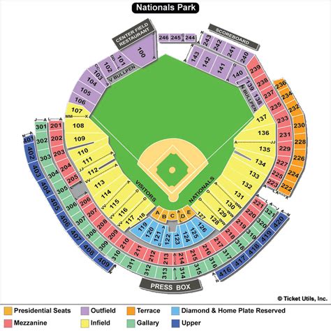 Nationals Park, Washington Nationals ballpark - Ballparks of Baseball