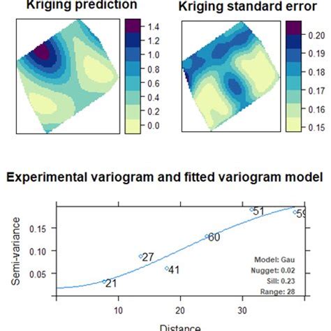 Experimental variogram and kriging of McKinney Index (P.viticola ...