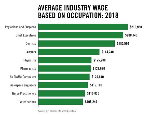 What Is The Average Wage Of A Lawyer 👨‍⚖️