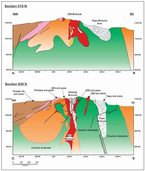 Geologic Cross Section Diagram