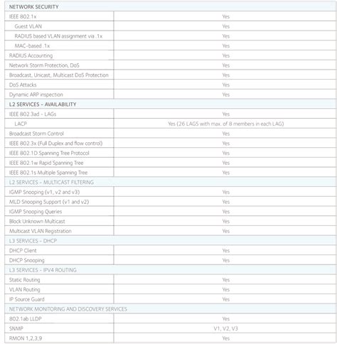 Netgear GS724T-400AJS | Device Deal Australia