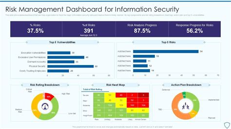 Risk Management Dashboard For Information Risk Assessment And ...