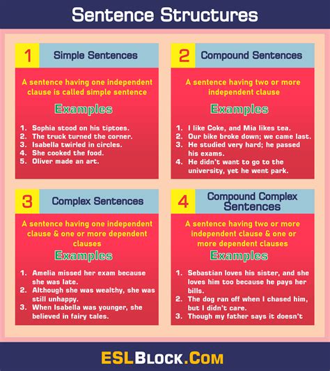 Sentence: Definition, Structures, Types, Useful Examples - English as a Second Language