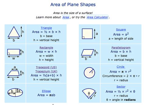 Area, perimeter, surface, volume of shapes (Geometry) | by Solomon Xie ...