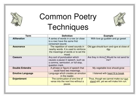 Poetic Techniques Helpsheet | Teaching Resources