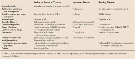 Essential Tremor and Other Tremors | Neupsy Key